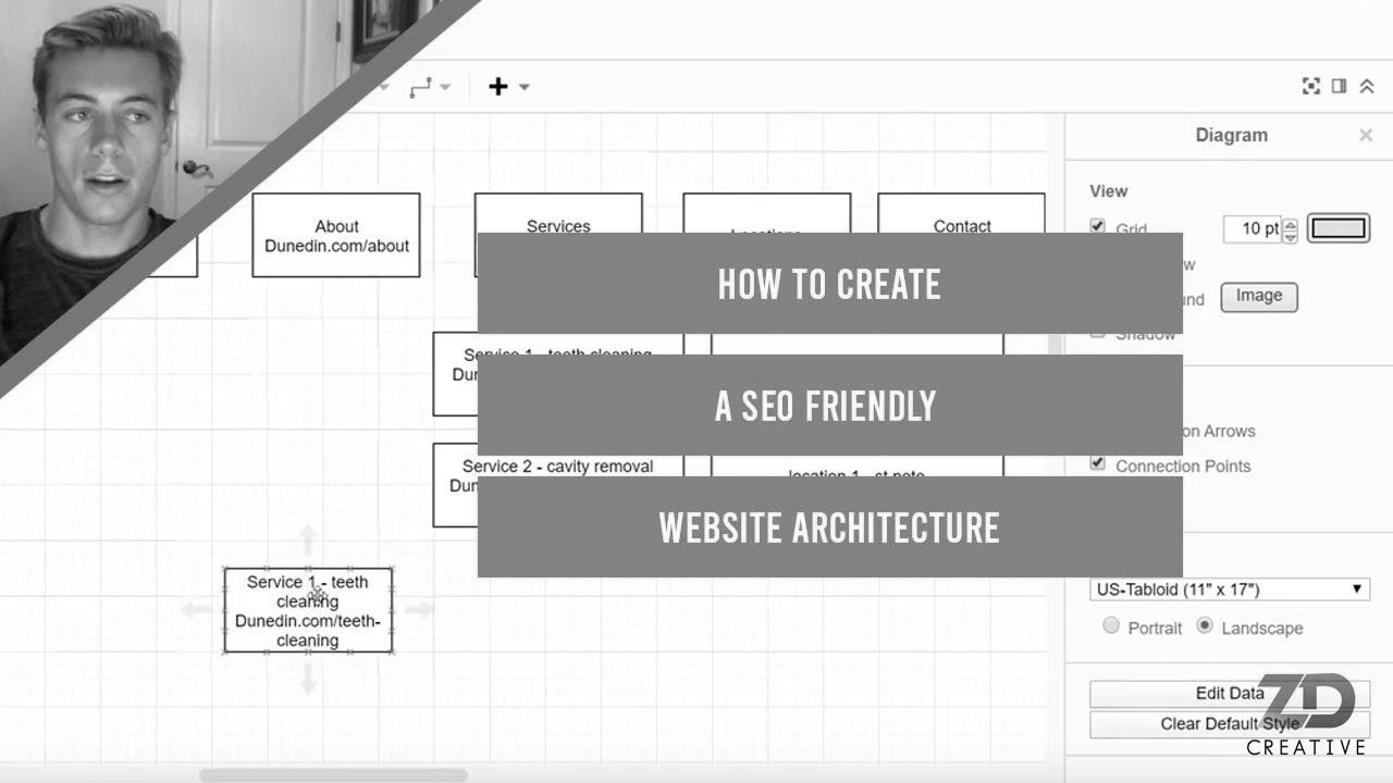 How one can Create a SEO Friendly Website Architecture For 2020